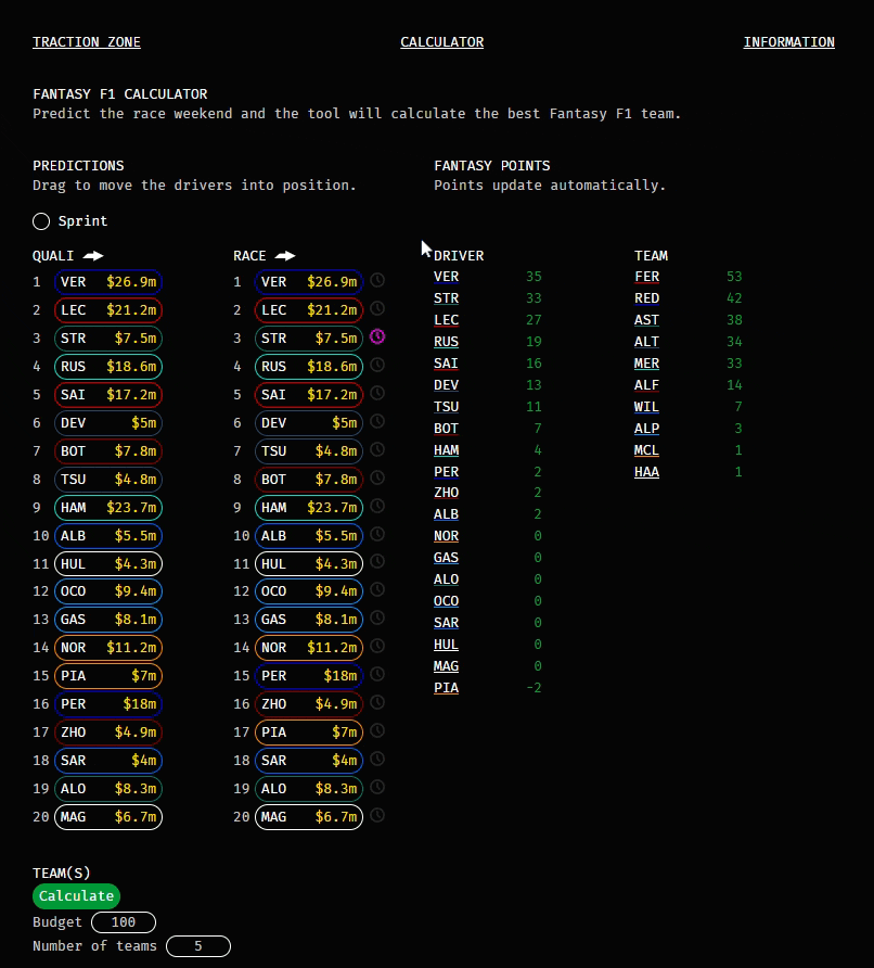 Fantasy F1 Calculator Demo